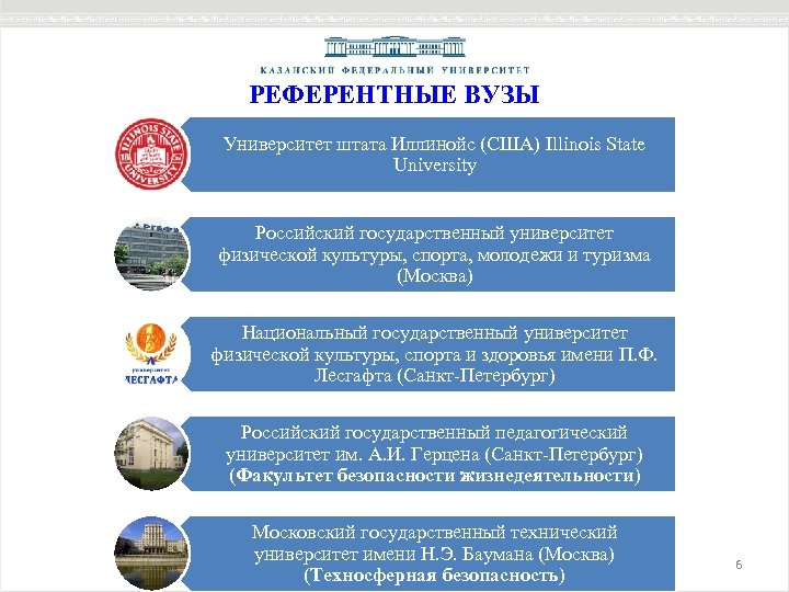 РЕФЕРЕНТНЫЕ ВУЗЫ Университет штата Иллинойс (США) Illinois State University Российский государственный университет физической культуры,