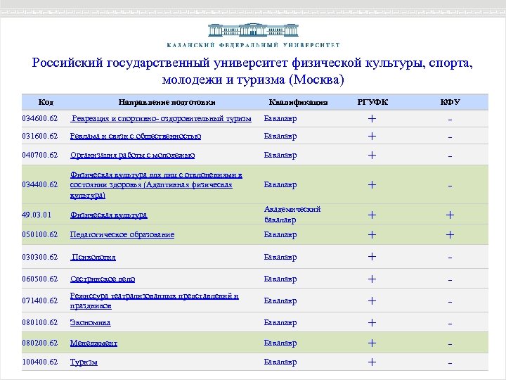 Специальности института культуры москва. Российский государственный университет физической культуры и спорта. РГУФК университет. План университета спорта. ПГУ институт физической культуры и спорта.