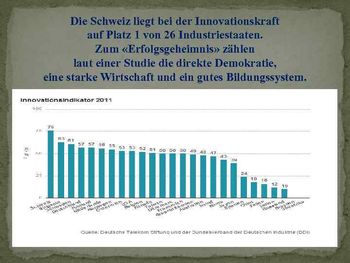 Die Schweiz liegt bei der Innovationskraft auf Platz 1 von 26 Industriestaaten. Zum «Erfolgsgeheimnis»