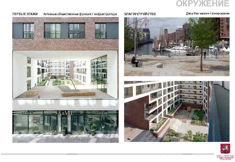 ОКРУЖЕНИЕ ПЕРВЫЕ ЭТАЖИ Активные общественные функции / инфраструктура БЛАГОУСТРОЙСТВО Двор без машин / зонирование