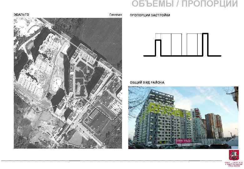 ОБЪЕМЫ / ПРОПОРЦИИ ЭДАЛЬГО Генплан ПРОПОРЦИИ ЗАСТРОЙКИ ОБЩИЙ ВИД РАЙОНА 