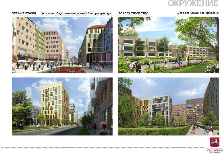 ОКРУЖЕНИЕ ПЕРВЫЕ ЭТАЖИ Активные общественные функции / инфраструктура БЛАГОУСТРОЙСТВО Двор без машин / зонирование