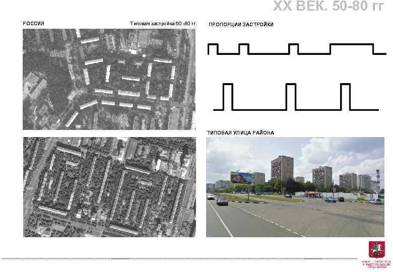 XX ВЕК. 50 -80 гг РОССИЯ Типовая застройка 60 -80 гг. ПРОПОРЦИИ ЗАСТРОЙКИ ТИПОВАЯ