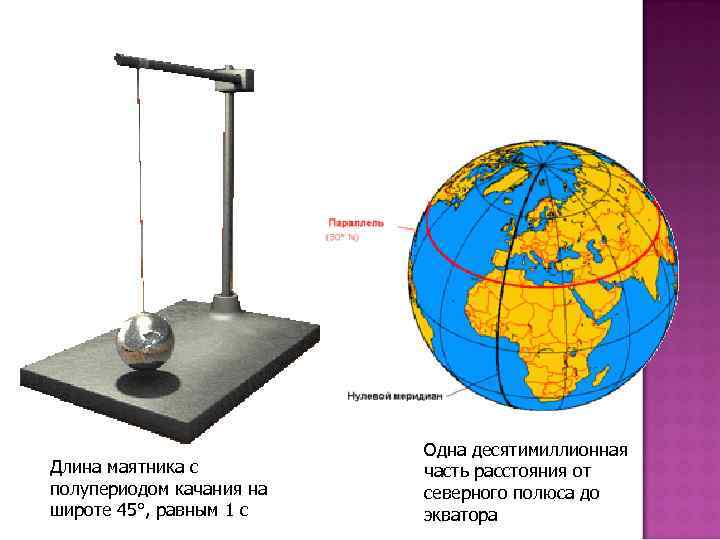 Длина маятника с полупериодом качания на широте 45°, равным 1 c Одна десятимиллионная часть
