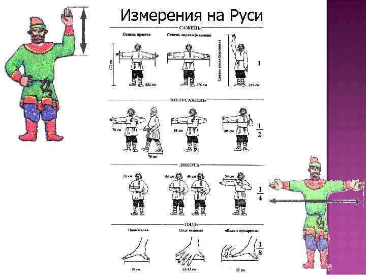 Измерения на Руси 