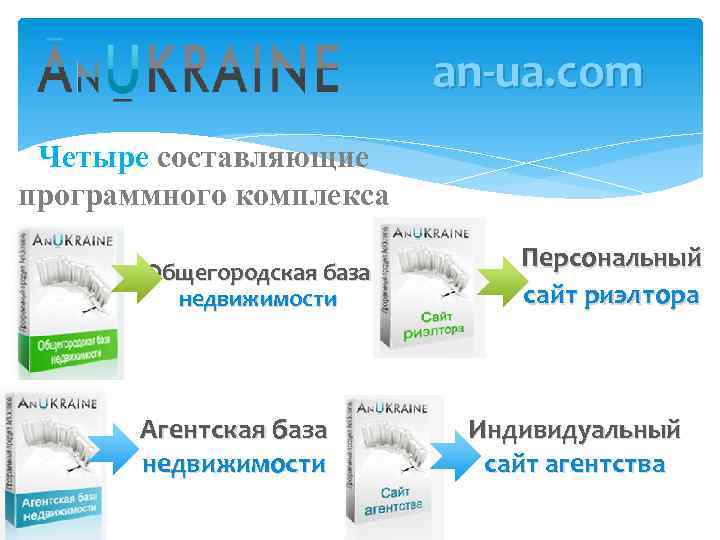 an-ua. com Четыре составляющие программного комплекса Общегородская база недвижимости Агентская база недвижимости Персональный сайт