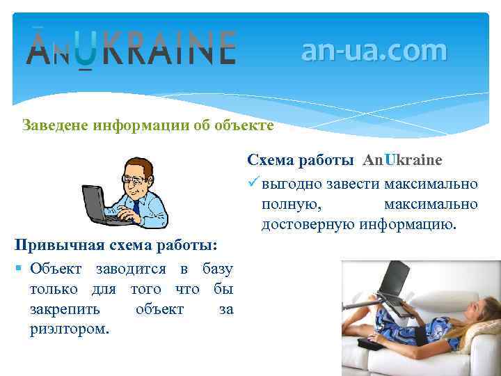 an-ua. com Заведене информации об объекте Схема работы An. Ukraine ü выгодно завести максимально