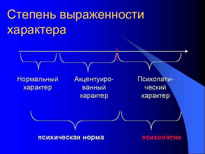 Нормальный характер. Ось степени выраженности характера. Различные степени выраженности характера. Уровни выраженности характера.