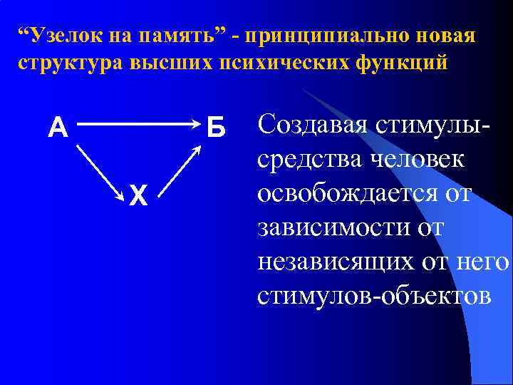 “Узелок на память” - принципиально новая структура высших психических функций А Б Х Создавая