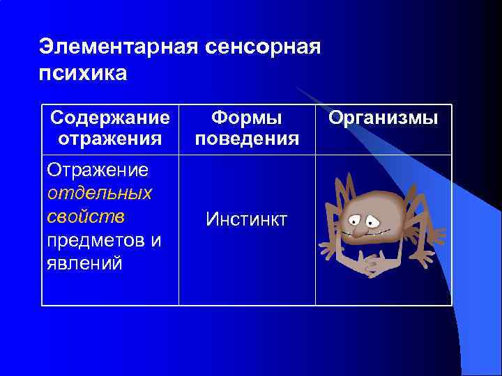 Элементарная сенсорная психика Содержание отражения Отражение отдельных свойств предметов и явлений Формы поведения Инстинкт