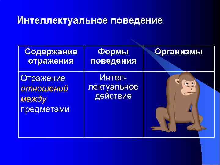 Интеллектуальное поведение. Интеллектуальное поведение животных. Формы интеллектуального поведения животных. Интеллектуальное поведение человека. Интеллектуальное поведение это в психологии.