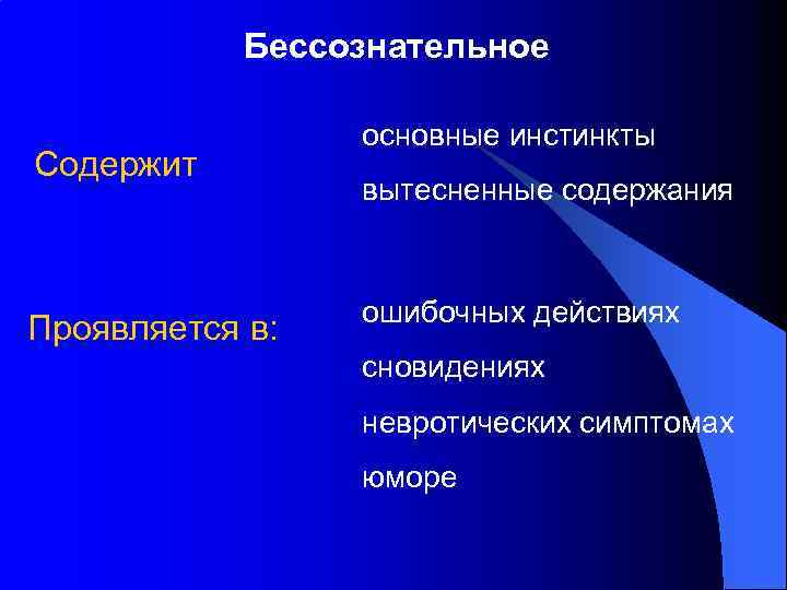 Бессознательное Содержит Проявляется в: основные инстинкты вытесненные содержания ошибочных действиях сновидениях невротических симптомах юморе