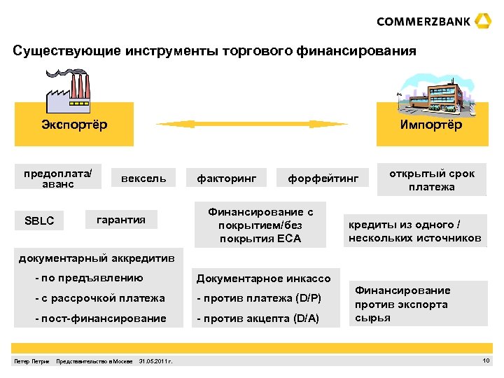 Схема предэкспортного финансирования