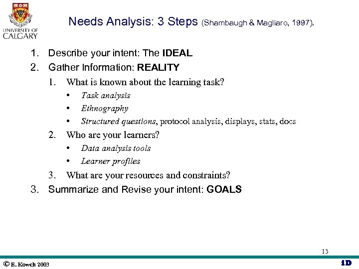 Needs Analysis: 3 Steps (Shambaugh & Magliaro, 1997). 1. Describe your intent: The IDEAL