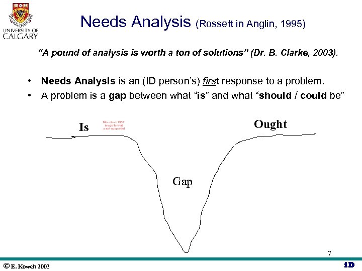 Needs Analysis (Rossett in Anglin, 1995) “A pound of analysis is worth a ton