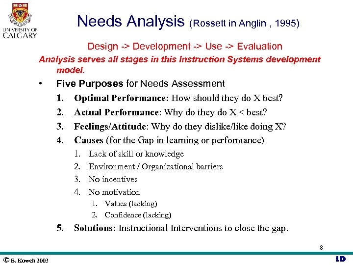 Needs Analysis (Rossett in Anglin , 1995) Design -> Development -> Use -> Evaluation