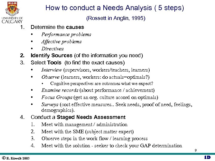 How to conduct a Needs Analysis ( 5 steps) (Rossett in Anglin, 1995) 1.