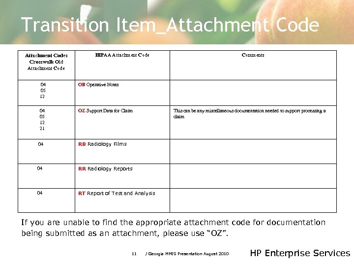 Transition Item_Attachment Codes Crosswalk Old HIPAA Attachment Code Comments Attachment Code 04 05 12