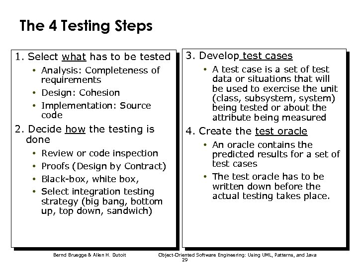 The 4 Testing Steps 1. Select what has to be tested • Analysis: Completeness