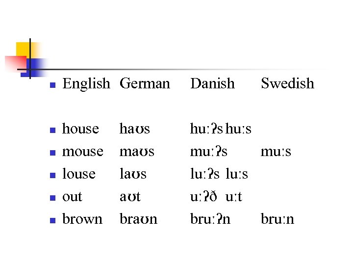 n n n English German Danish house mouse louse out brown huːʔs huːs muːʔs