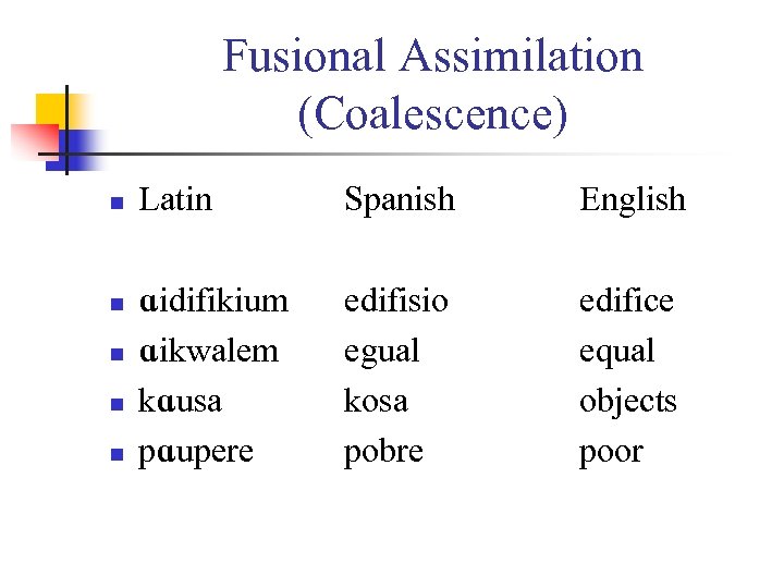 Fusional Assimilation (Coalescence) n n n Latin Spanish English ɑidifikium ɑikwalem kɑusa pɑupere edifisio