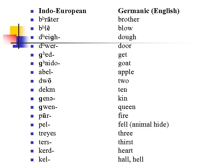 n n n n n Indo-European bhrāter bhlē dheiɡhdhwerɡhedɡhaidoabeldwō dekm ɡenəɡwenpūrpeltreyes terskerdkel- Germanic (English)