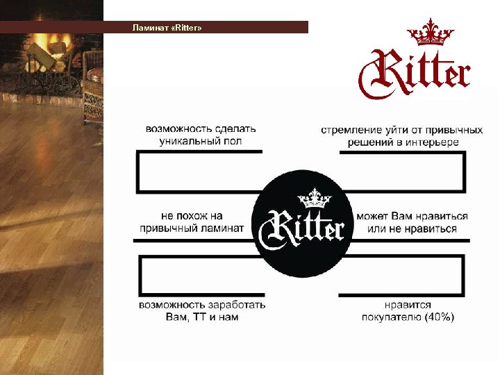 Ламинат «Ritter» 