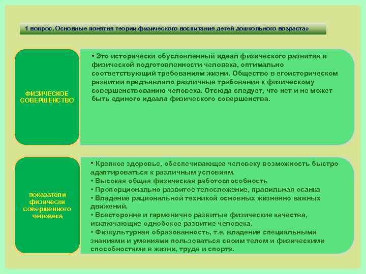 1 вопрос. Основные понятия теории физического воспитания детей дошкольного возраста» ФИЗИЧЕСКОЕ СОВЕРШЕНСТВО • Это