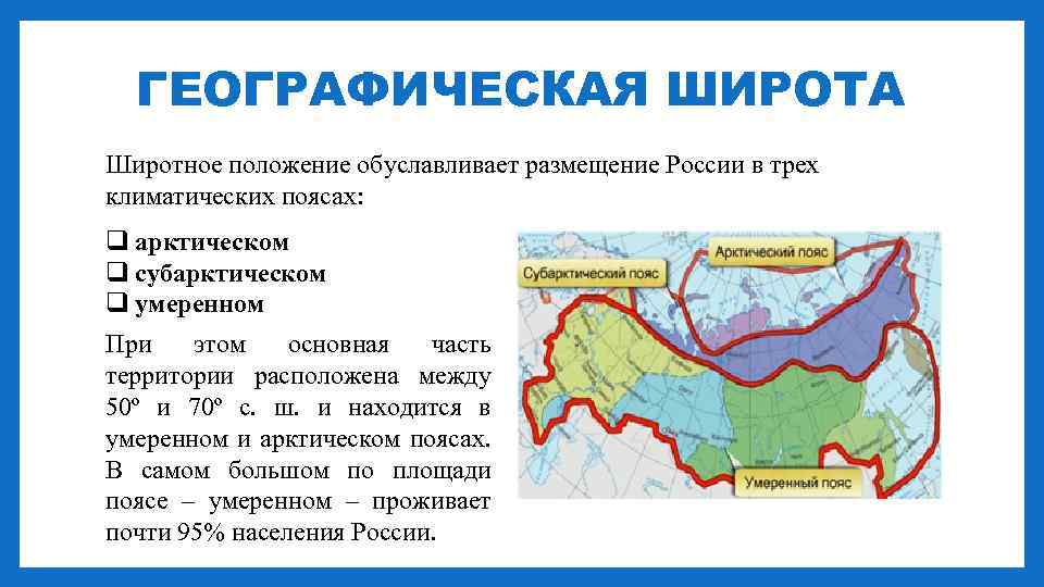 ГЕОГРАФИЧЕСКАЯ ШИРОТА Широтное положение обуславливает размещение России в трех климатических поясах: q арктическом q