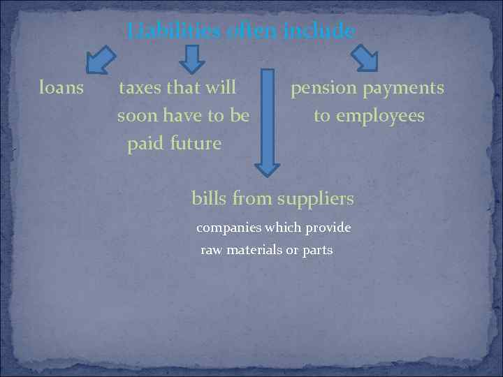 Liabilities often include loans taxes that will soon have to be paid future pension