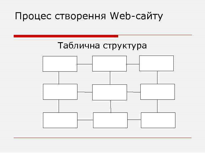 Процес створення Web сайту Таблична структура 