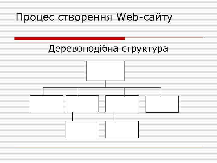 Процес створення Web сайту Деревоподібна структура 