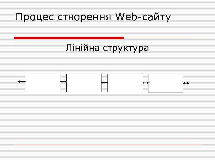 Процес створення Web сайту Лінійна структура 