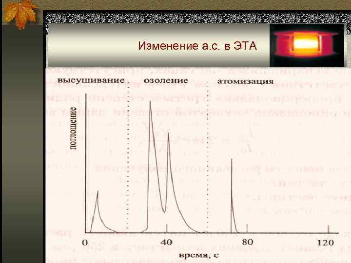 Изменение а. с. в ЭТА ■ 