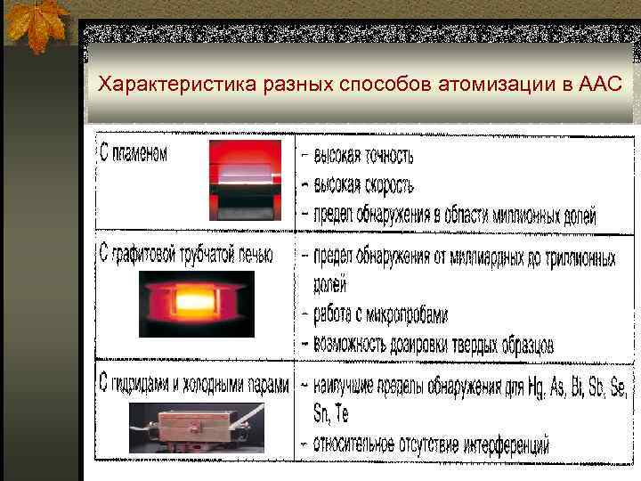 Характеристика разных способов атомизации в ААС 