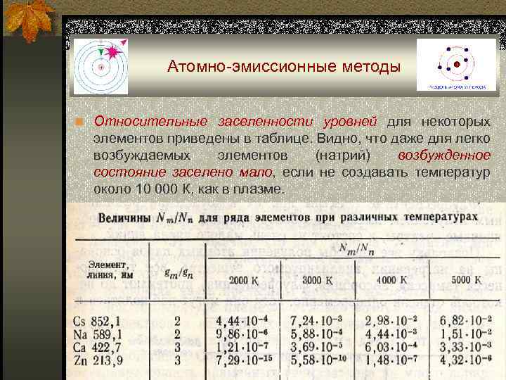 Атомно-эмиссионные методы n Относительные заселенности уровней для некоторых элементов приведены в таблице. Видно, что