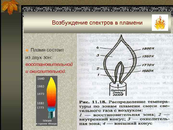 Возбуждение спектров в пламени ■ Пламя состоит из двух зон: восстановительной и окислительной. 