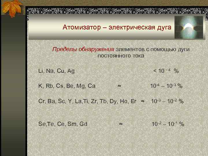 Атомизатор – электрическая дуга Пределы обнаружения элементов с помощью дуги постоянного тока Li, Na,