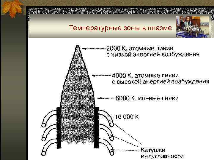 Температурные зоны в плазме 