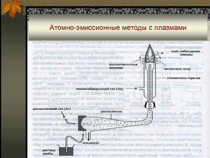 Атомно-эмиссионные методы с плазмами 