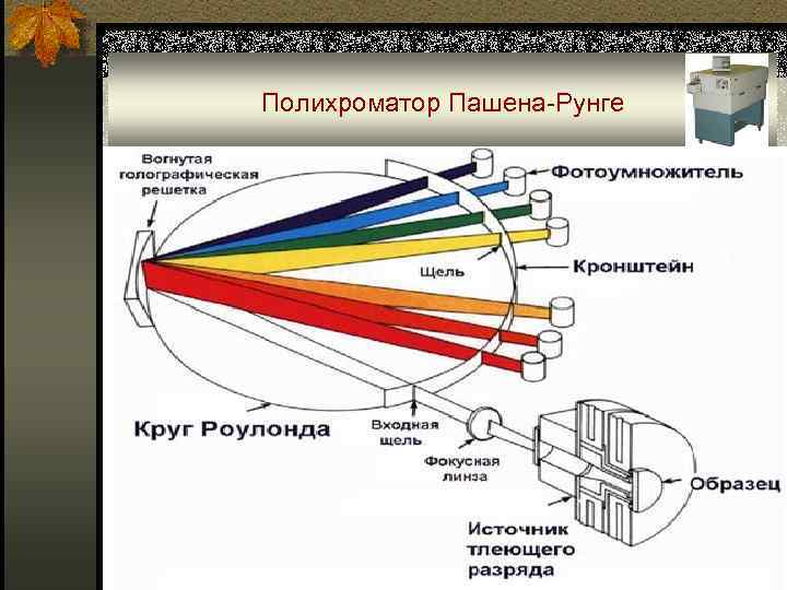 Полихроматор Пашена-Рунге 