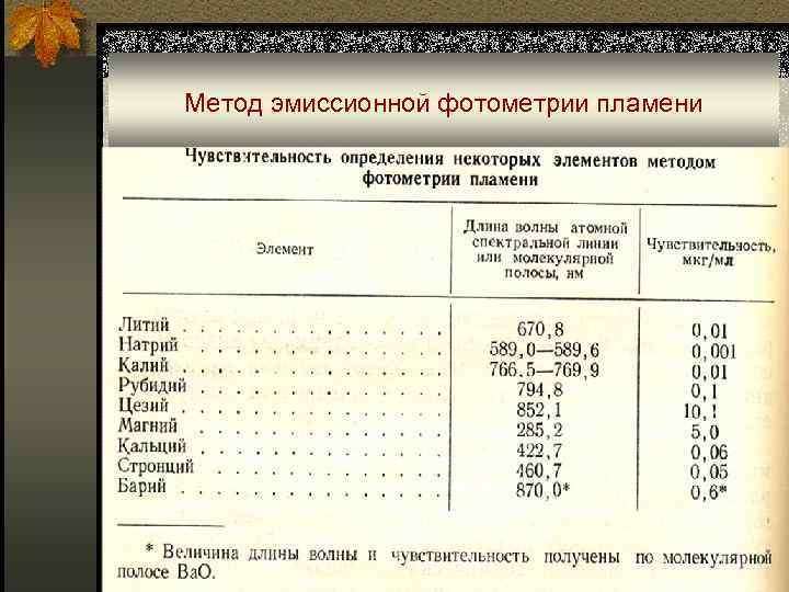 Метод эмиссионной фотометрии пламени 