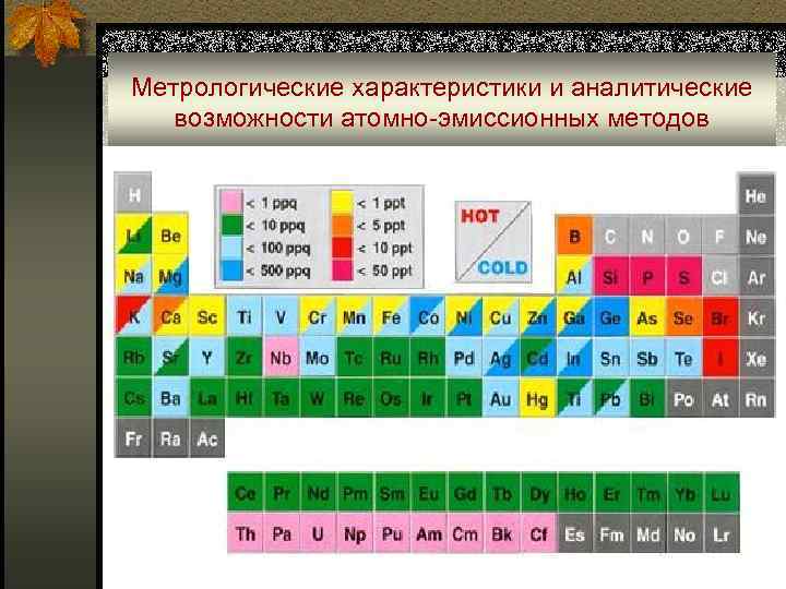 Метрологические характеристики и аналитические возможности атомно-эмиссионных методов 