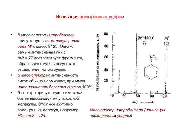 Схема фрагментации в масс спектрах