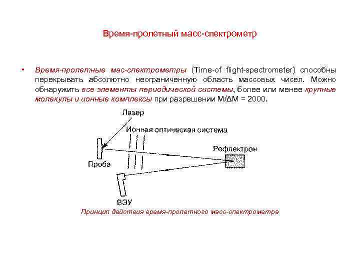 Оптическая схема спектрометра