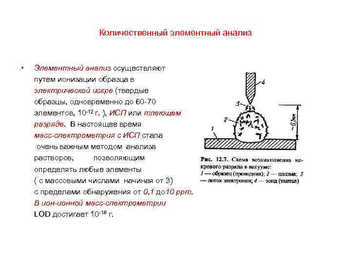 Исследование масс. Количественный элементный анализ. Элементный химический анализ. Физические методы элементного анализа. Элементный анализ вещества.