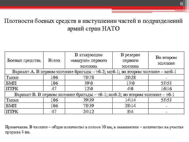 8 Плотности боевых средств в наступлении частей и подразделений армий стран НАТО В атакующем