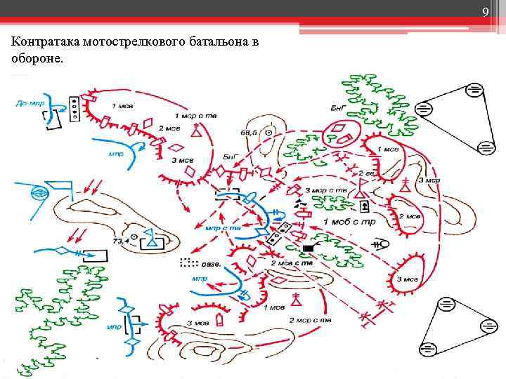 Мотострелковый батальон в обороне схема