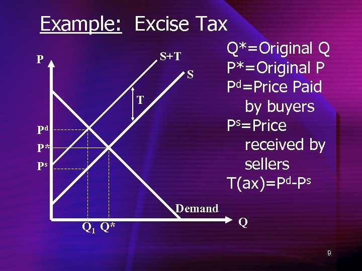 Example: Excise Tax S+T P S T Pd P* Ps Q*=Original Q P*=Original P