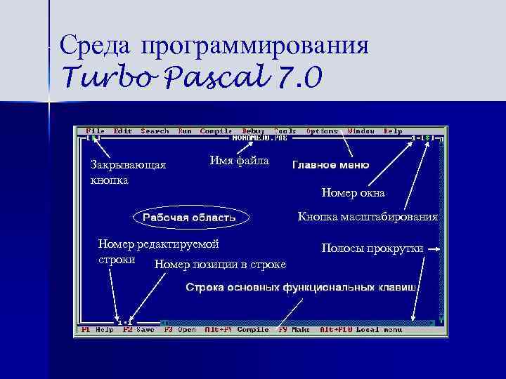 Среда программирования Turbo Pascal 7. 0 Закрывающая кнопка Имя файла Номер окна Кнопка масштабирования